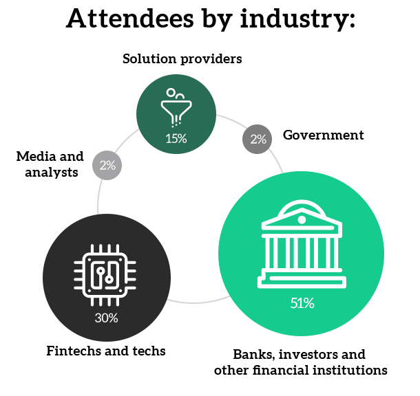 Banking technology event