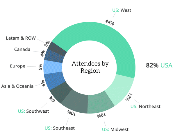Finovate fintech networking conference