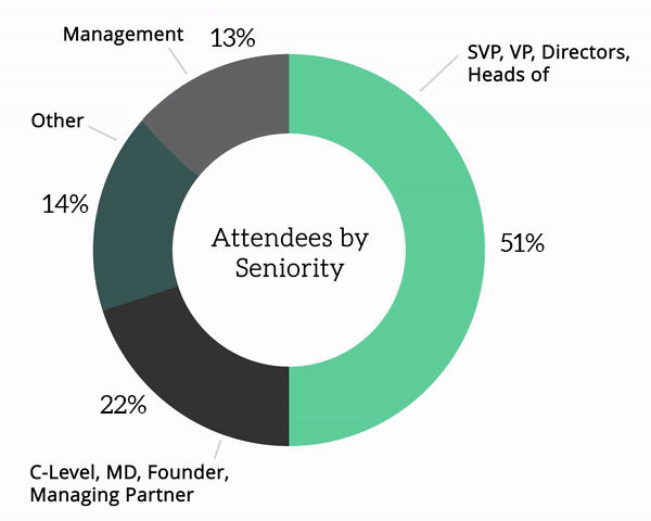 Finovate fintech networking conference