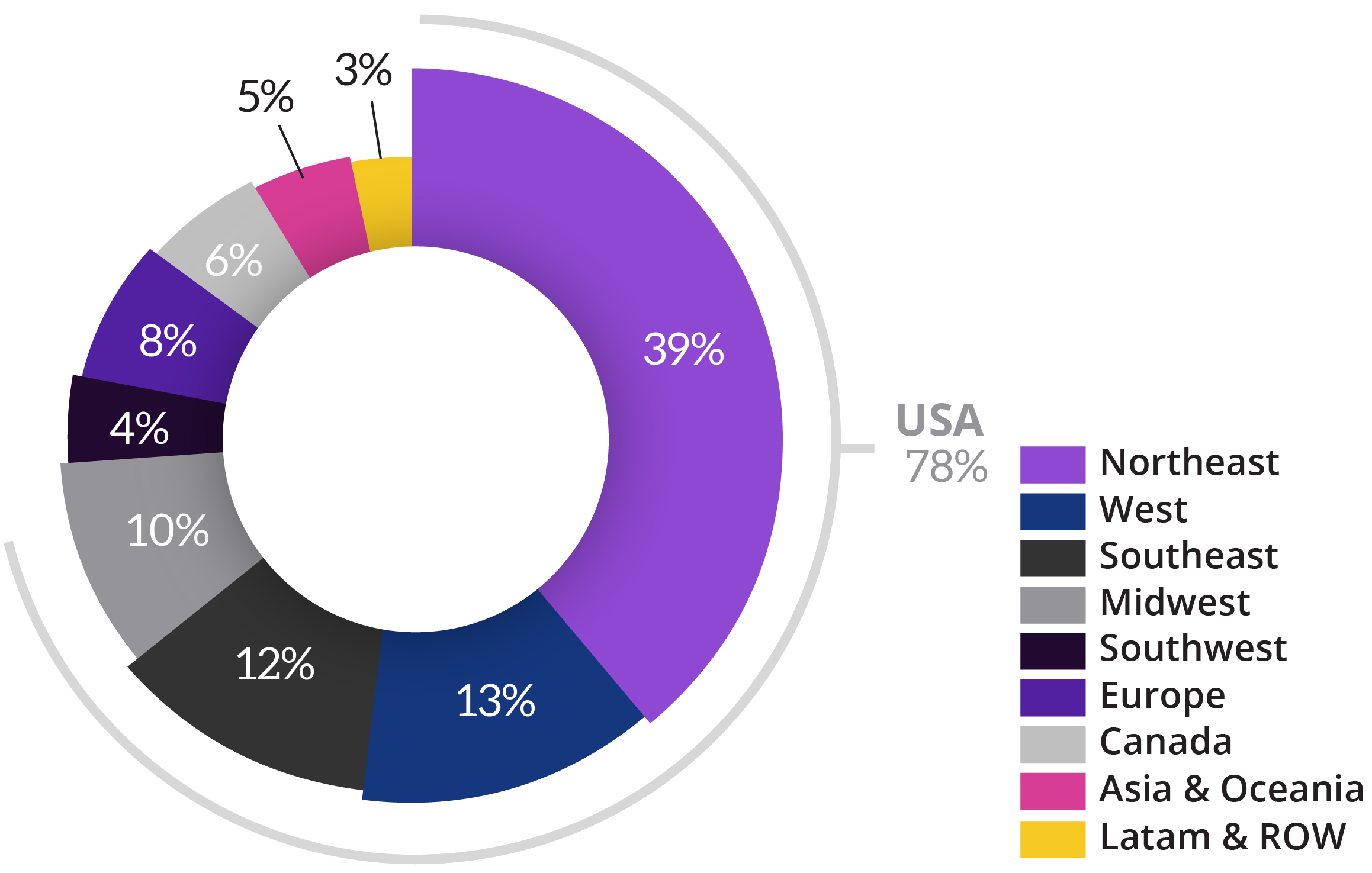 Financial tech conference