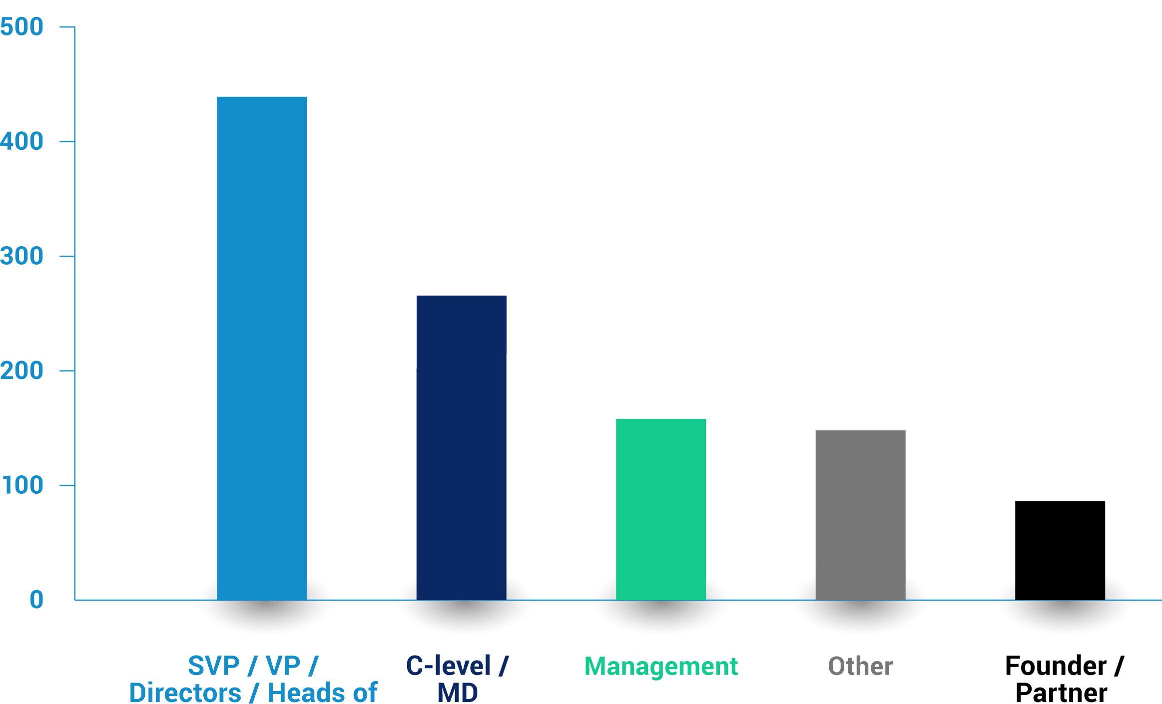 Who Attends FinovateSpring?