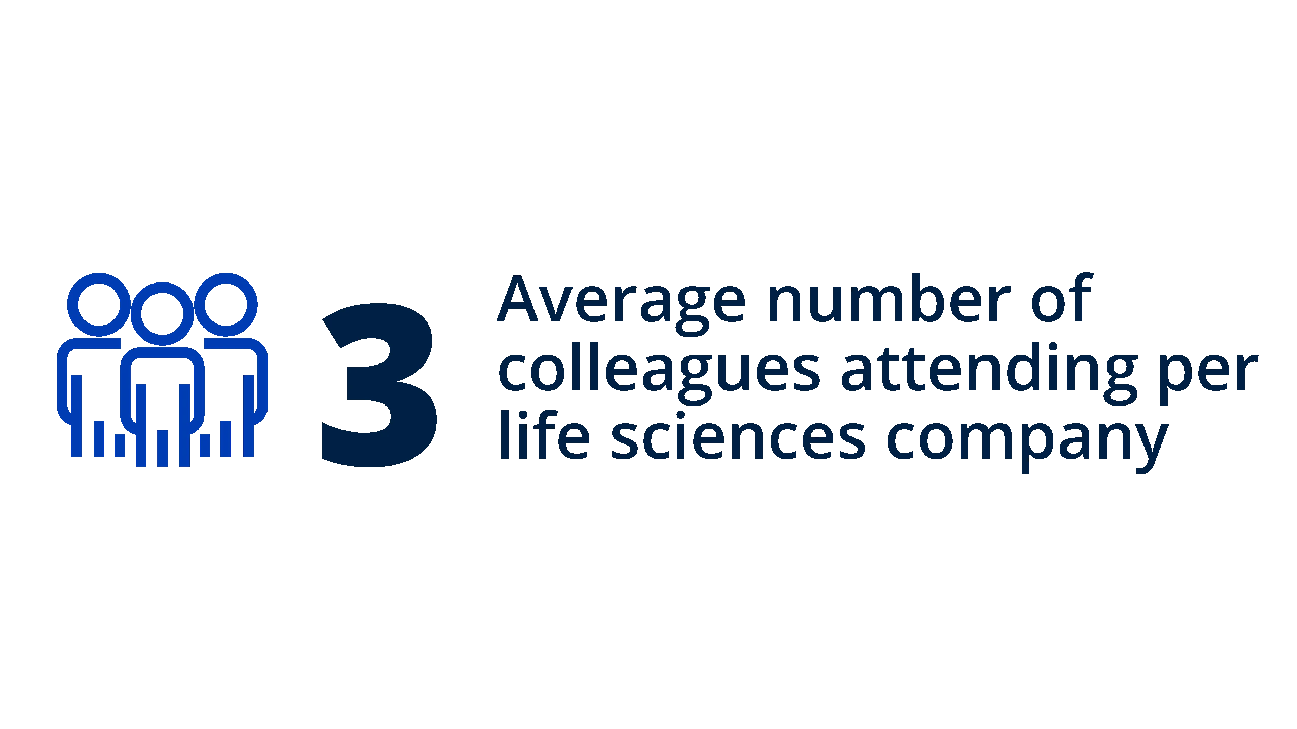 Average number of colleagues attending per life sciences company