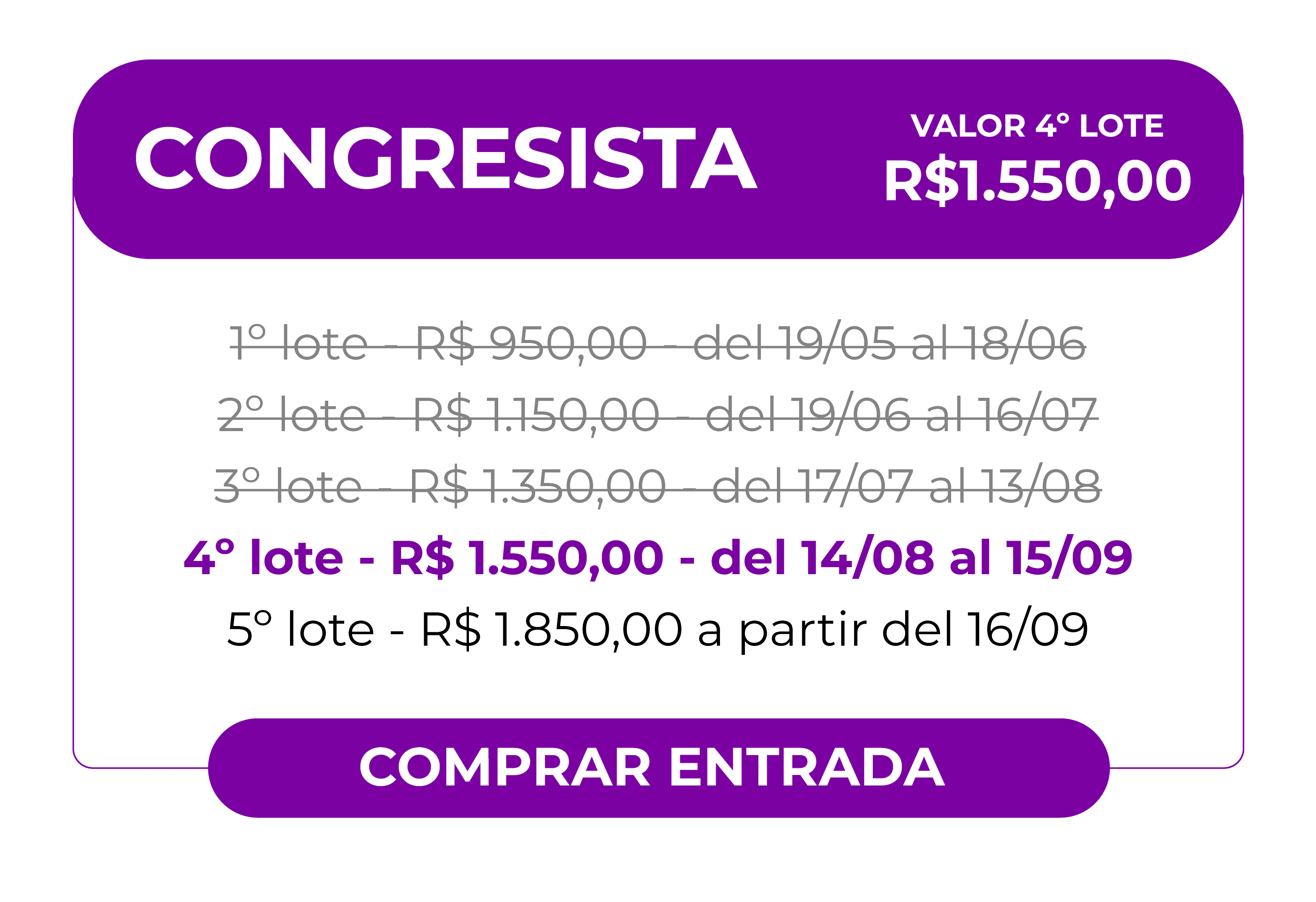 Tarjeta informativa para la compra de entradas en la categoría Congressista. El valor vigente es del 2º lote: R$ 1.150,00. Detalles de los lotes: 1º lote (cerrado) costaba R$ 950,00 del 19/05 al 18/06. El 2º lote cuesta R$ 1.150,00 y es válido del 19/06 al 16/07. Botón inferior para acción: Comprar Entrada.