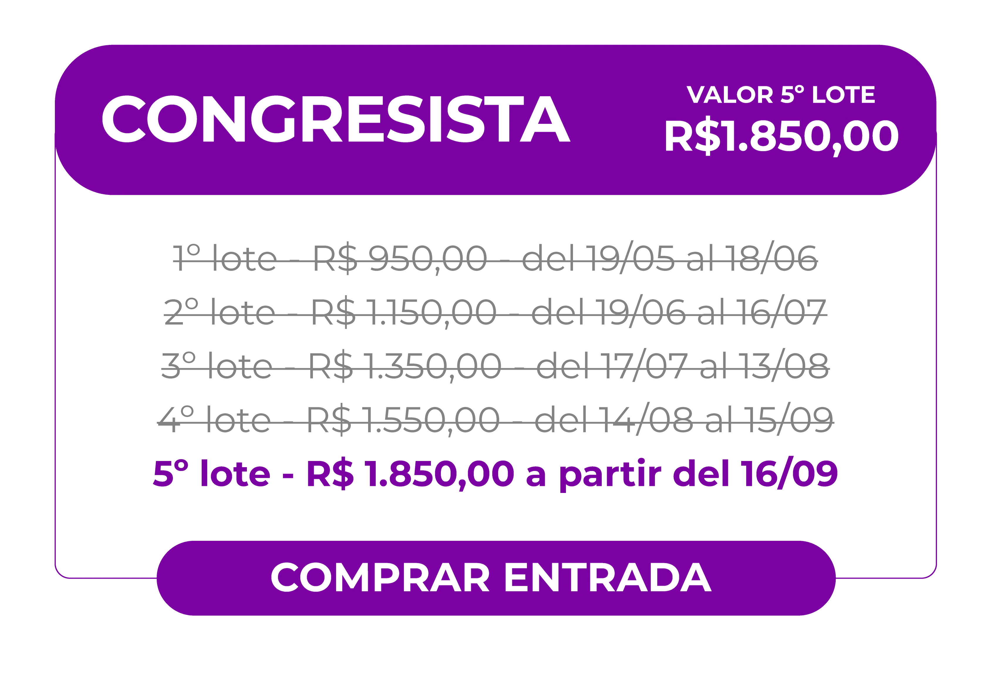 Tarjeta informativa para la compra de entradas en la categoría Congressista. El valor vigente es del 2º lote: R$ 1.150,00. Detalles de los lotes: 1º lote (cerrado) costaba R$ 950,00 del 19/05 al 18/06. El 2º lote cuesta R$ 1.150,00 y es válido del 19/06 al 16/07. Botón inferior para acción: Comprar Entrada.