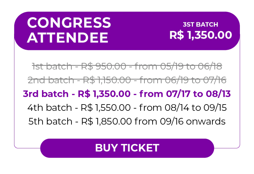 Information card for purchasing a 'Congress Attendee' ticket. The current price is for the 2nd batch: R$ 1,150.00. Batch details: 1st batch (closed) R$ 950.00 from 05/19 to 06/18; 2nd batch R$ 1,150.00 from 06/19 to 07/16; 3rd batch R$ 1,350.00 from 07/17 to 08/13; 4th batch R$ 1,550.00 from 08/14 to 09/15; 5th batch R$ 1,850.00 from 09/16 onwards. Bottom action button: Buy Ticket.