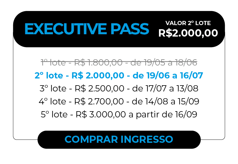 Cartão informativo de evento com fundo branco e borda preta. O cabeçalho exibe em destaque 'EXECUTIVE PASS' e 'VALOR 2º LOTE R$ 2.000,00'. O corpo lista detalhadamente as datas e valores de cinco lotes: '1º lote - R$ 1.800,00 - de 19/05 a 18/06' (tachado), '2º lote - R$ 2.000,00 - de 19/06 a 16/07' (em azul), '3º lote - R$ 2.500,00 - de 17/07 a 13/08', '4º lote - R$ 2.700,00 - de 14/08 a 15/09' e '5º lote - R$ 3.000,00 a partir de 16/09'. Na parte inferior, um botão preto com texto azul convida à ação: 'COMPRAR INGRESSO'.