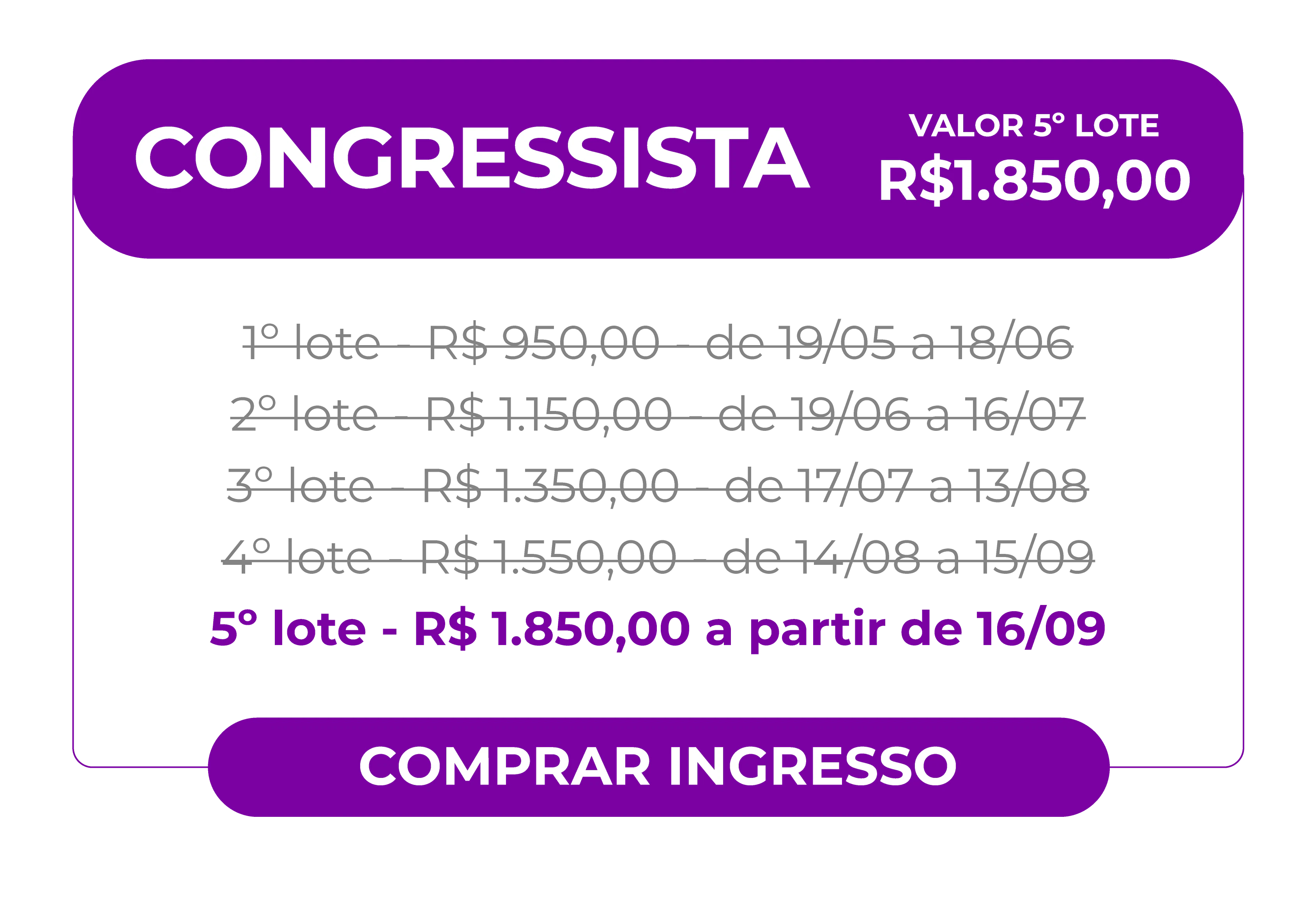 Card informativo para compra de ingresso na categoria Congressista. O valor vigente é do 2º lote: R$ 1.150,00. Detalhes dos lotes: 1º lote (encerrado) custava R$ 950,00 de 19/05 a 18/06. O 2º lote custa R$ 1.150,00 e é válido de 19/06 a 16/07. Botão inferior para ação: Comprar Ingresso.