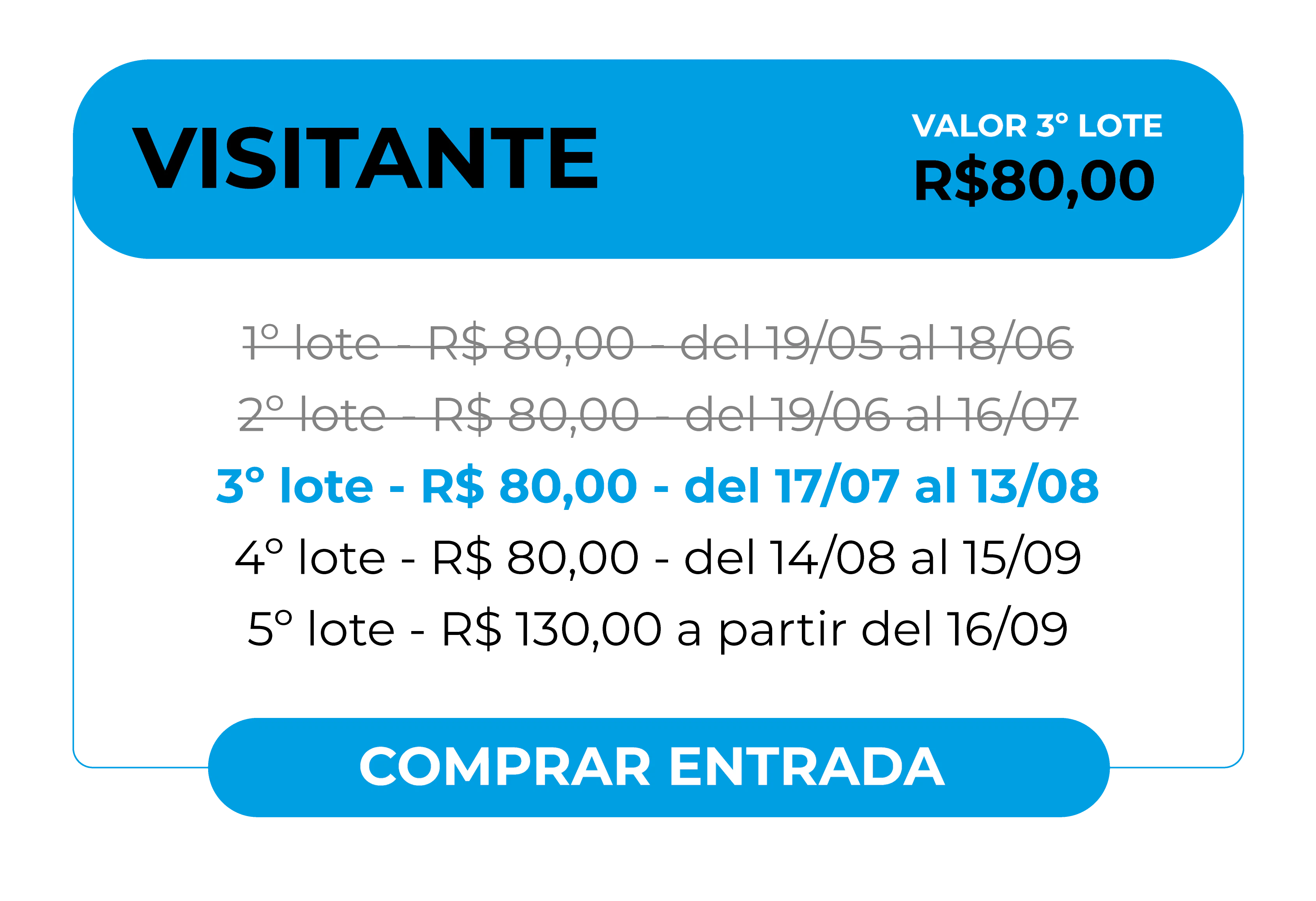 Tarjeta informativa para la compra de entradas en la categoría Visitante. El valor actual es del 2º lote: R$ 80,00. Detalles de los lotes: 1º lote (cerrado) costaba R$ 80,00 del 19/05 al 18/06. El 2º lote cuesta R$ 80,00 y es válido del 19/06 al 16/07. Botón inferior para acción: Comprar Entrada.