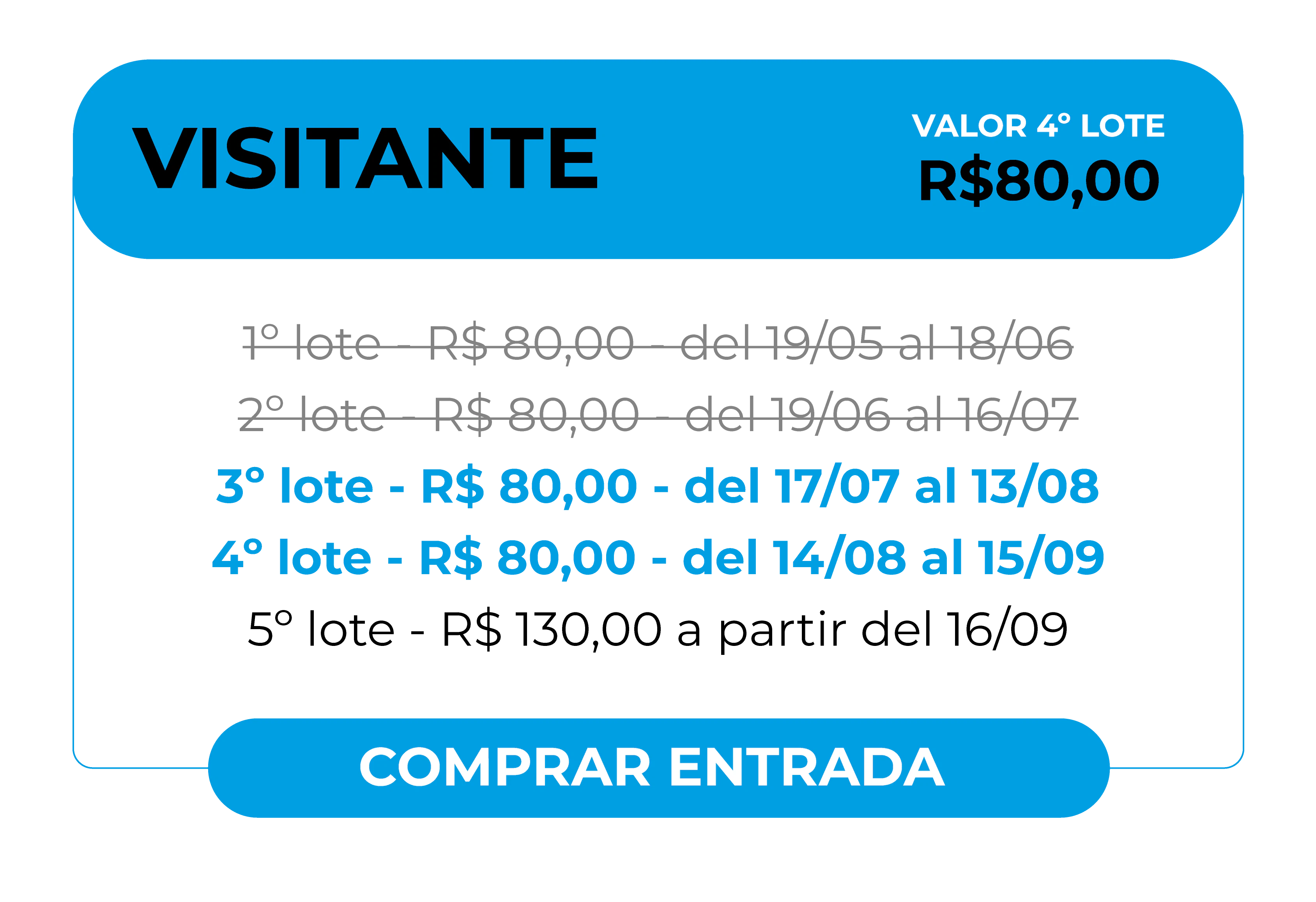 Tarjeta informativa para la compra de entradas en la categoría Visitante. El valor actual es del 2º lote: R$ 80,00. Detalles de los lotes: 1º lote (cerrado) costaba R$ 80,00 del 19/05 al 18/06. El 2º lote cuesta R$ 80,00 y es válido del 19/06 al 16/07. Botón inferior para acción: Comprar Entrada.