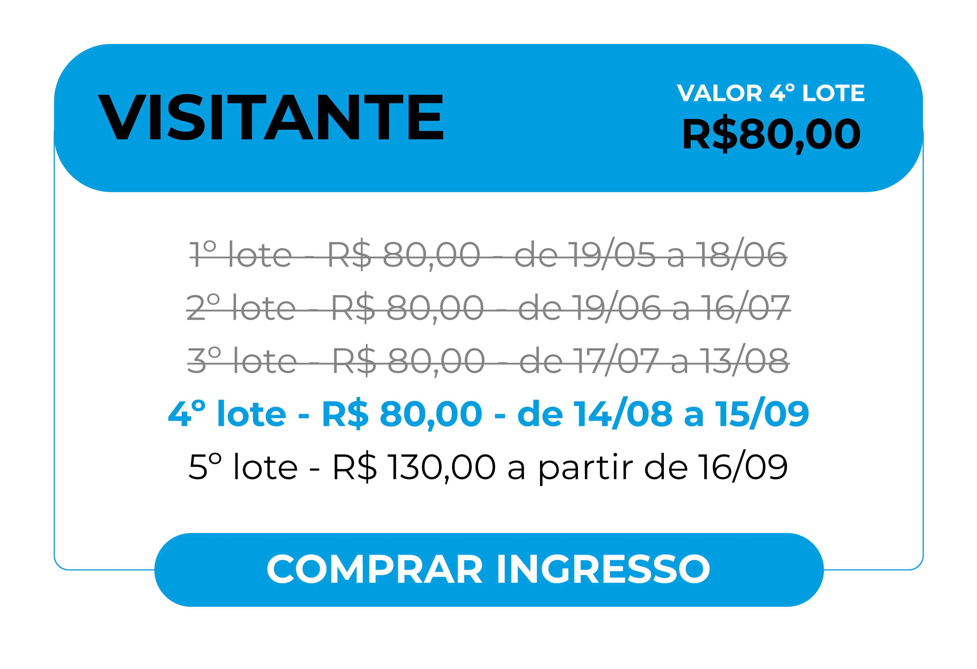 Card informativo para compra de ingresso na categoria Visitante. O valor atual é do 2º lote: R$ 80,00. Detalhes dos lotes: 1º lote (encerrado) custava R$ 80,00 de 19/05 a 18/06. O 2º lote custa R$ 80,00 e é válido de 14/08 a 15/09. Botão inferior para ação: Comprar Ingresso.