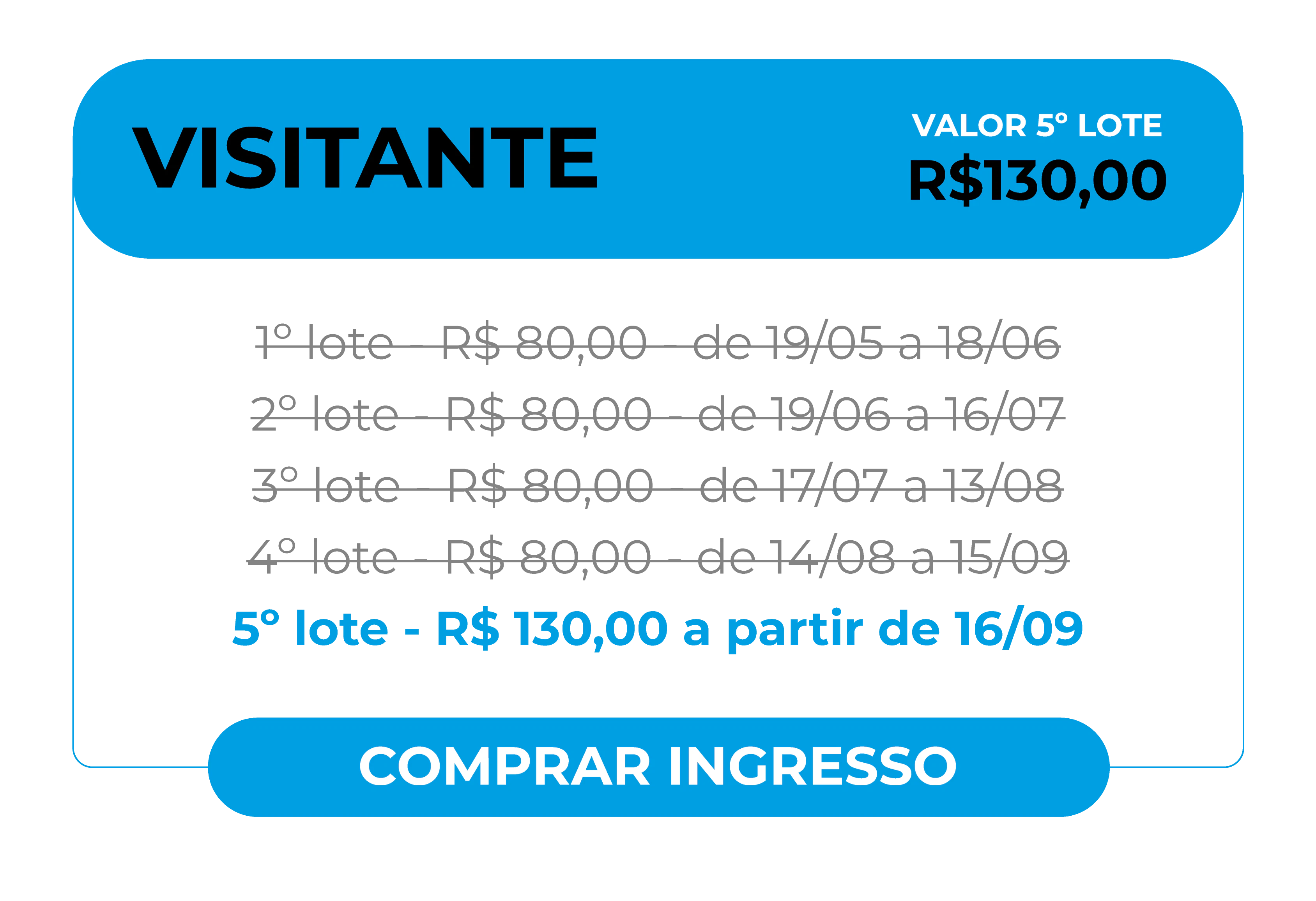 Card informativo para compra de ingresso na categoria Visitante. O valor atual é do 2º lote: R$ 80,00. Detalhes dos lotes: 1º lote (encerrado) custava R$ 80,00 de 19/05 a 18/06. O 2º lote custa R$ 80,00 e é válido de 14/08 a 15/09. Botão inferior para ação: Comprar Ingresso.