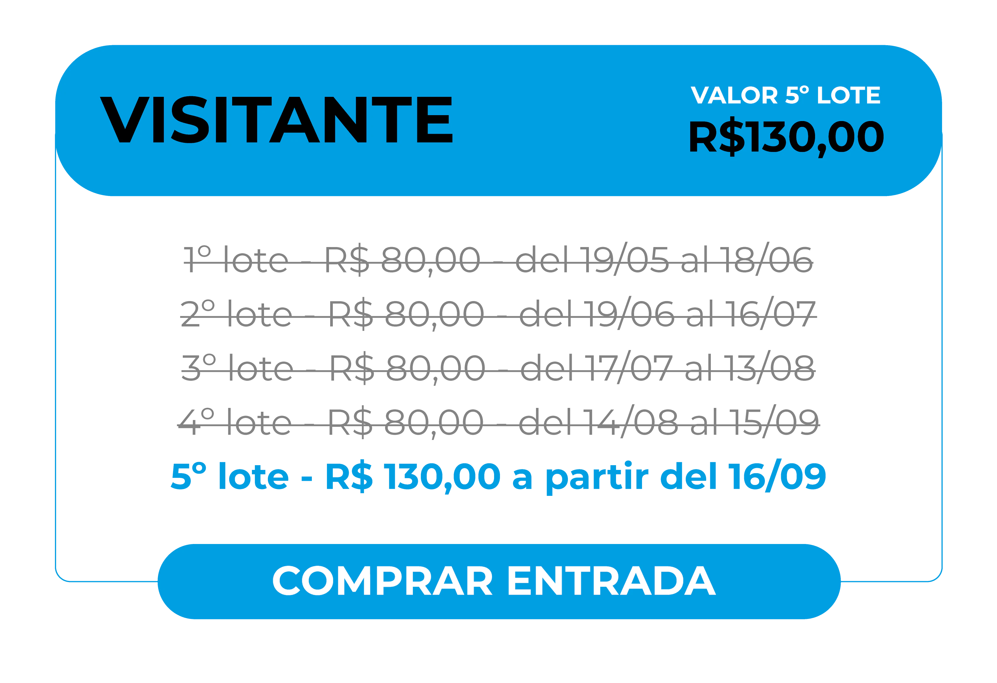 Tarjeta informativa para la compra de entradas en la categoría Visitante. El valor actual es del 2º lote: R$ 80,00. Detalles de los lotes: 1º lote (cerrado) costaba R$ 80,00 del 19/05 al 18/06. El 2º lote cuesta R$ 80,00 y es válido del 19/06 al 16/07. Botón inferior para acción: Comprar Entrada.
