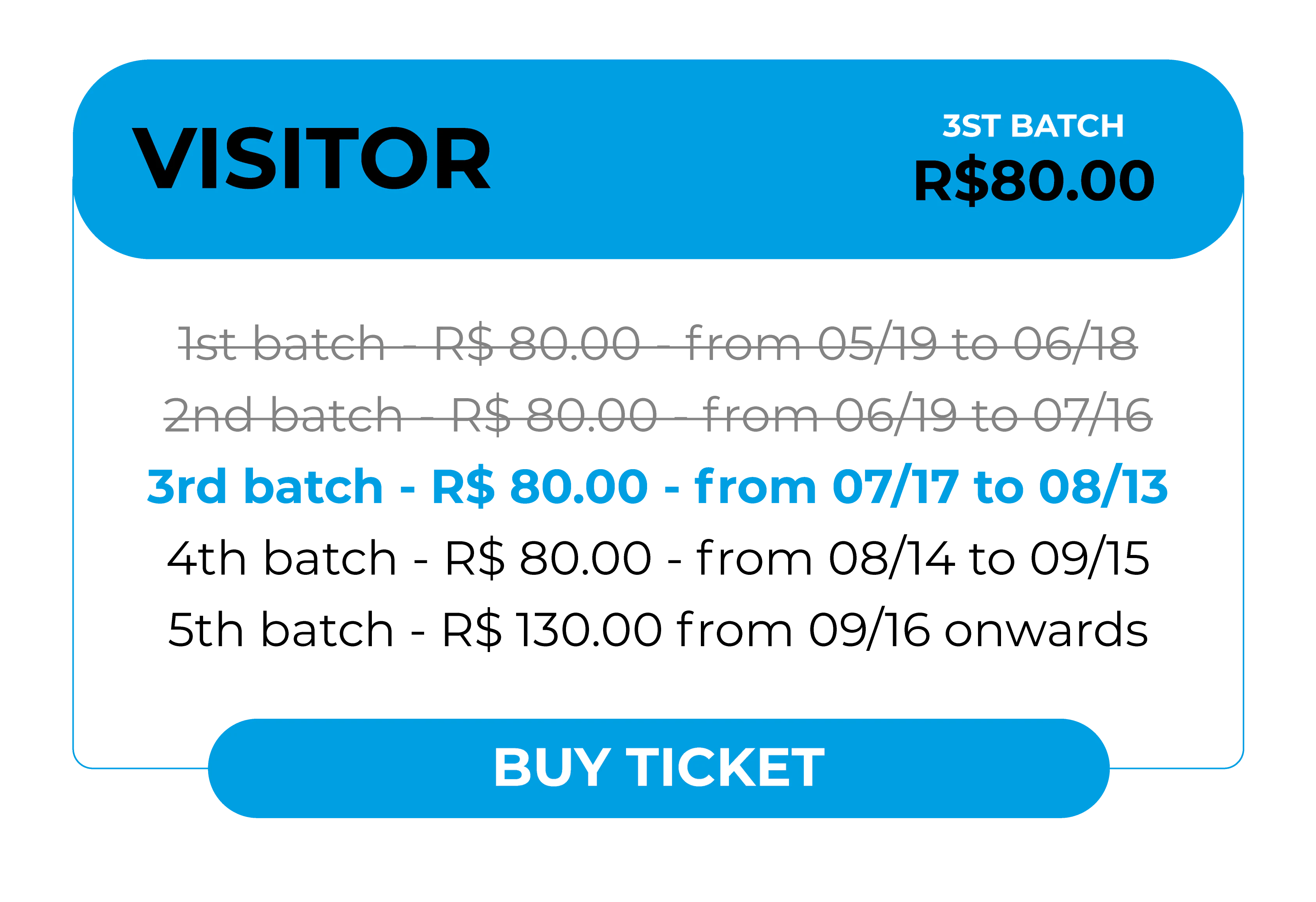 Information card for purchasing a 'Visitor' ticket. The current price is for the 2nd batch: R$ 80.00. Batch details: 1st batch (closed) was R$ 80.00 from 05/19 to 06/18. The 2nd batch is R$ 80.00 and is valid from 06/19 to 07/16. Bottom action button: Buy Ticket.
