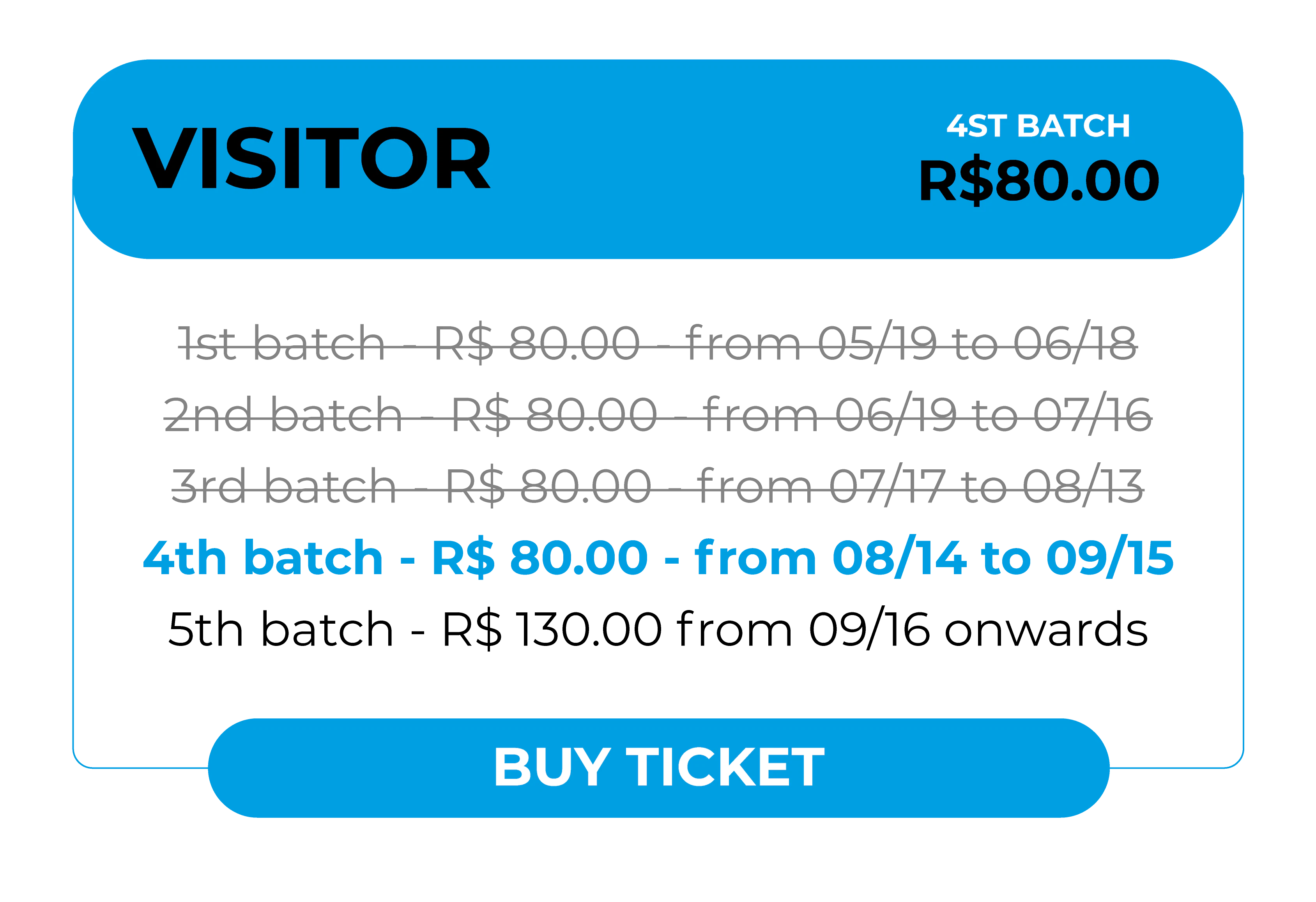 Information card for purchasing a 'Visitor' ticket. The current price is for the 2nd batch: R$ 80.00. Batch details: 1st batch (closed) was R$ 80.00 from 05/19 to 06/18. The 2nd batch is R$ 80.00 and is valid from 06/19 to 07/16. Bottom action button: Buy Ticket.