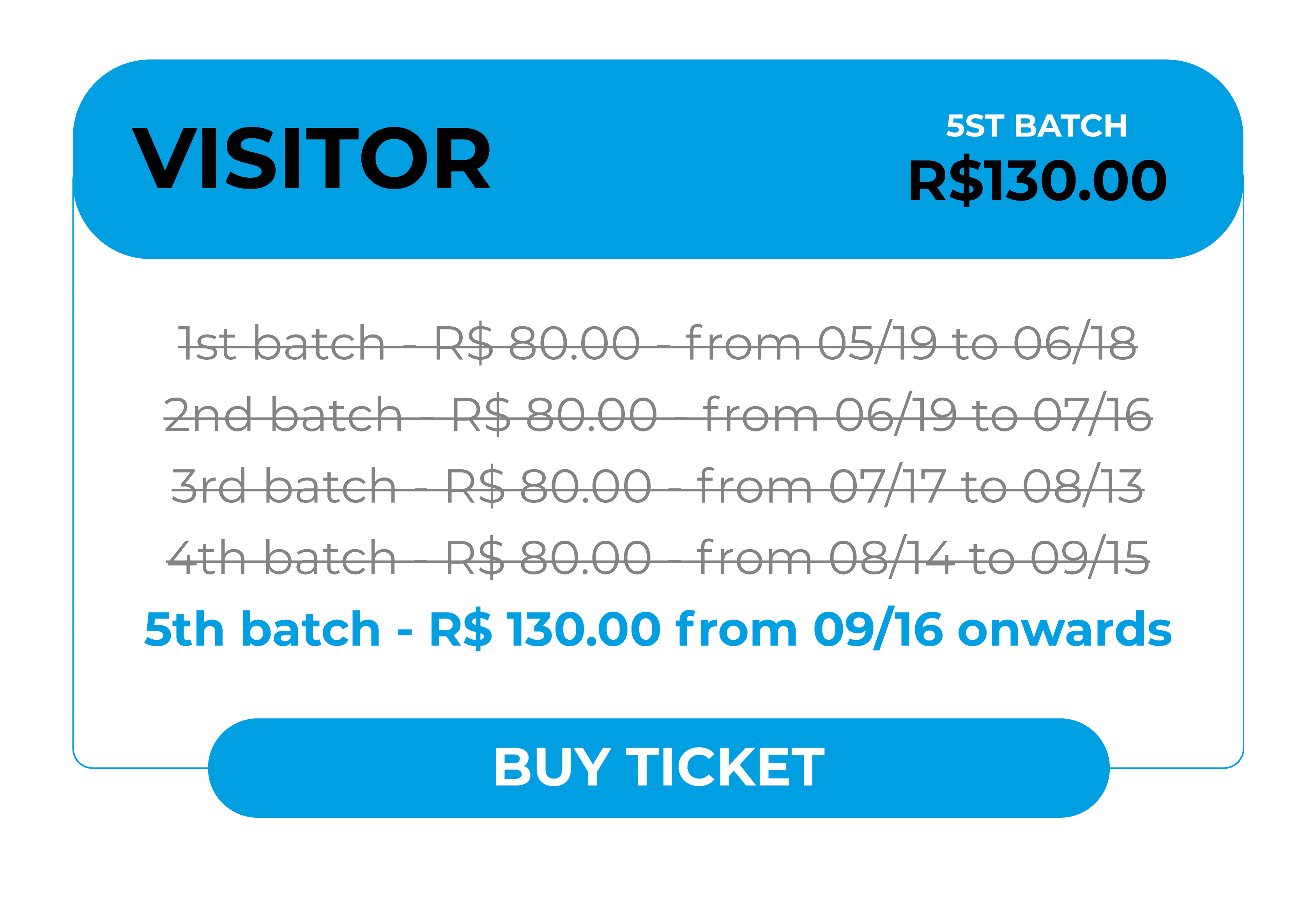 Information card for purchasing a 'Visitor' ticket. The current price is for the 2nd batch: R$ 80.00. Batch details: 1st batch (closed) was R$ 80.00 from 05/19 to 06/18. The 2nd batch is R$ 80.00 and is valid from 06/19 to 07/16. Bottom action button: Buy Ticket.