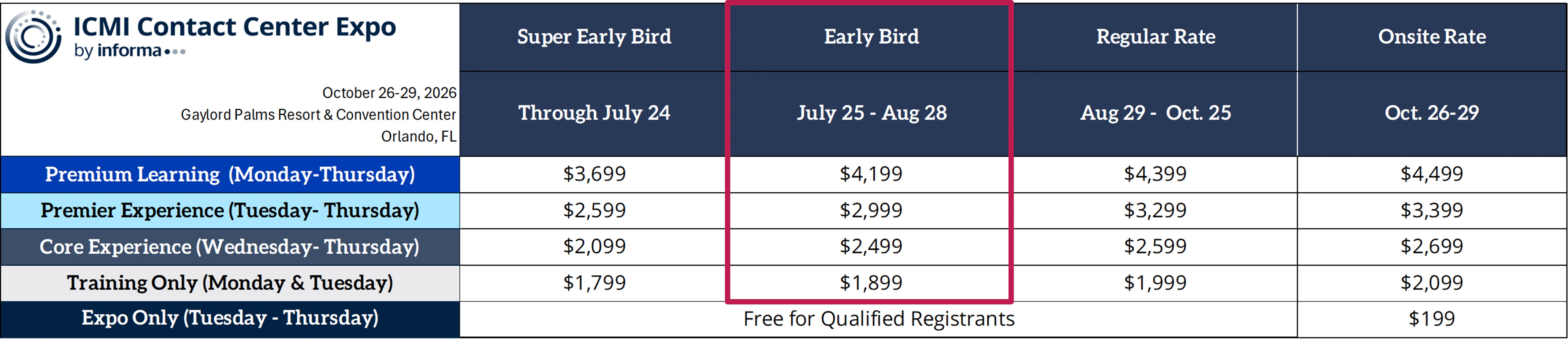 All Passes & Prices