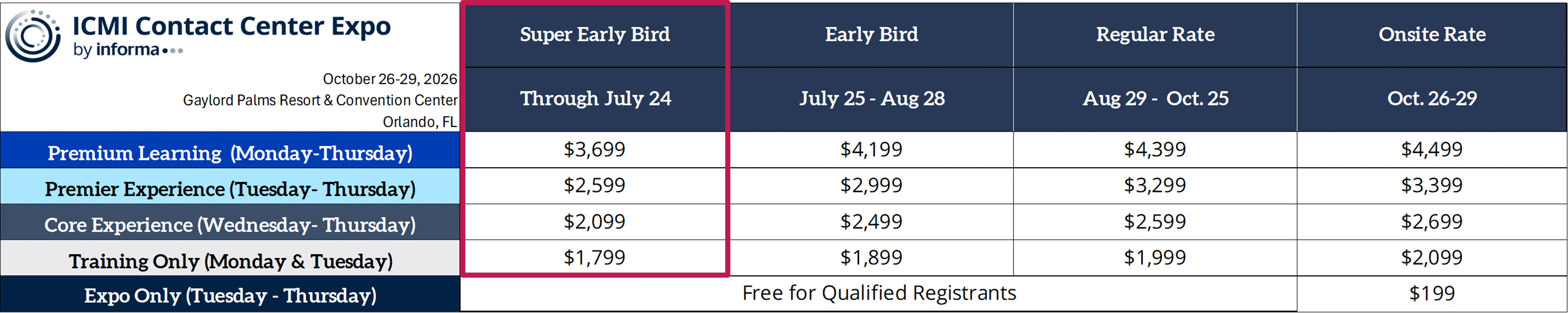 All Passes & Prices