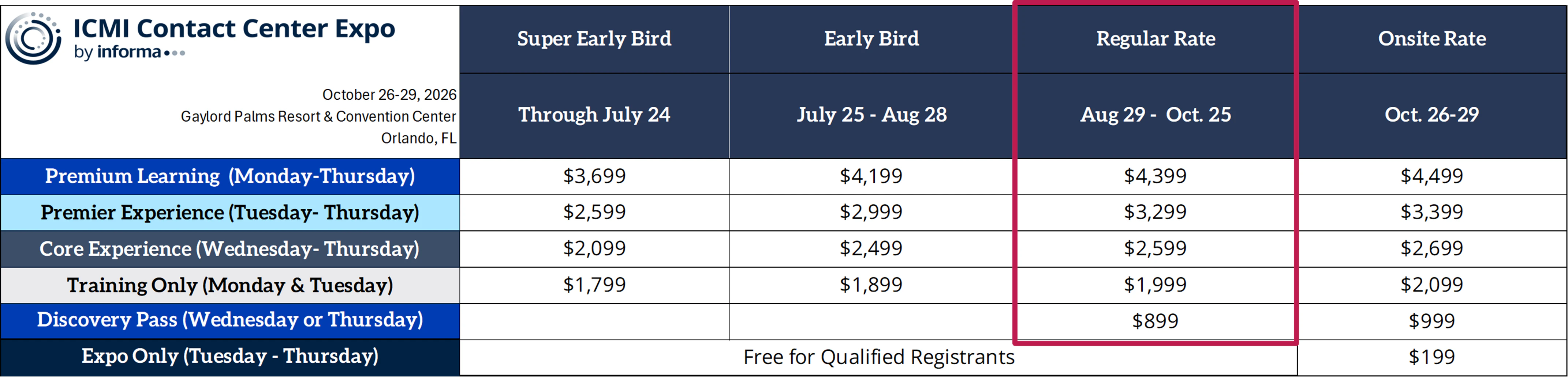 All Passes & Prices