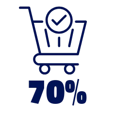 influence procurement