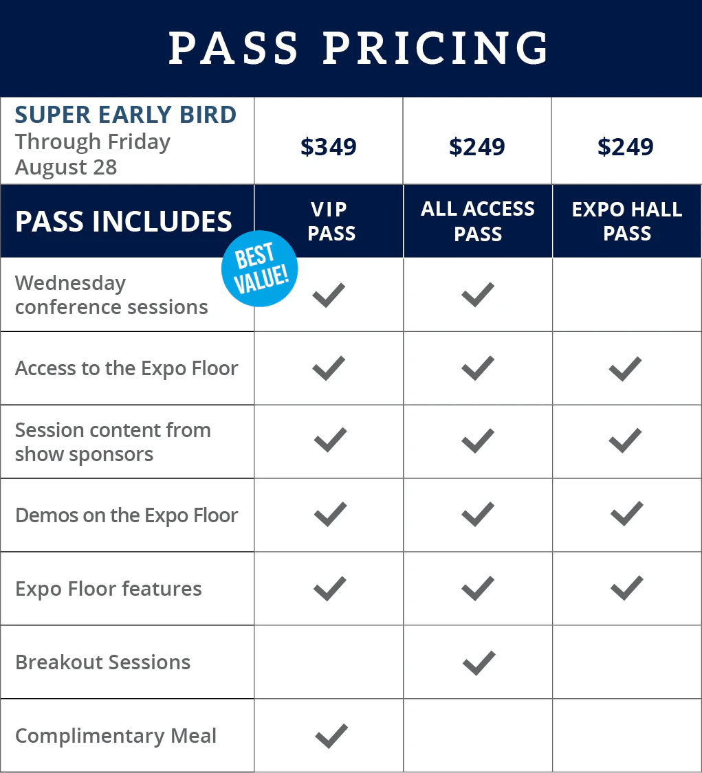 Show pricing for CIC