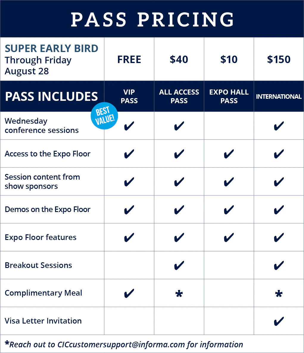Show pricing for CIC