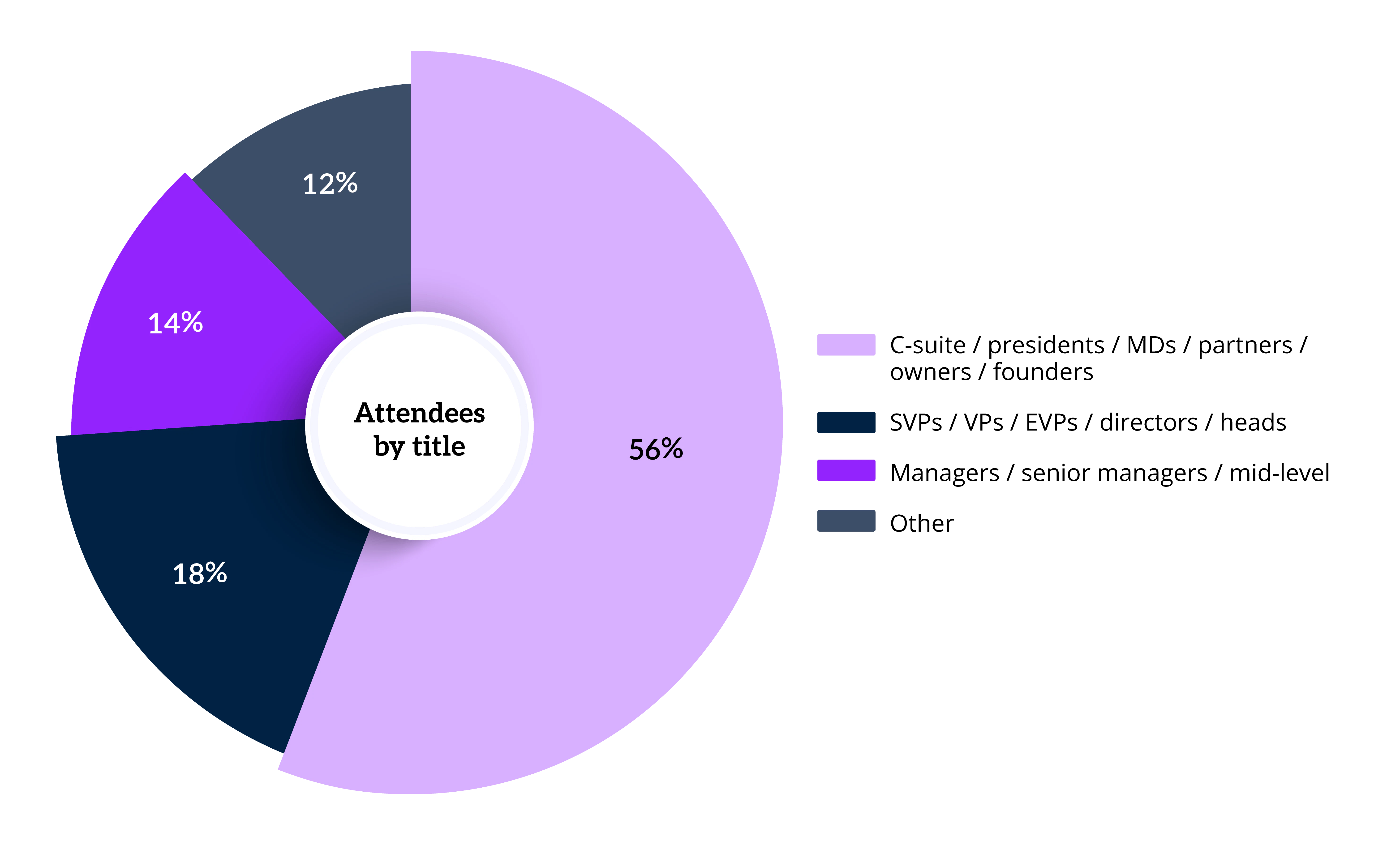 Attendees networking