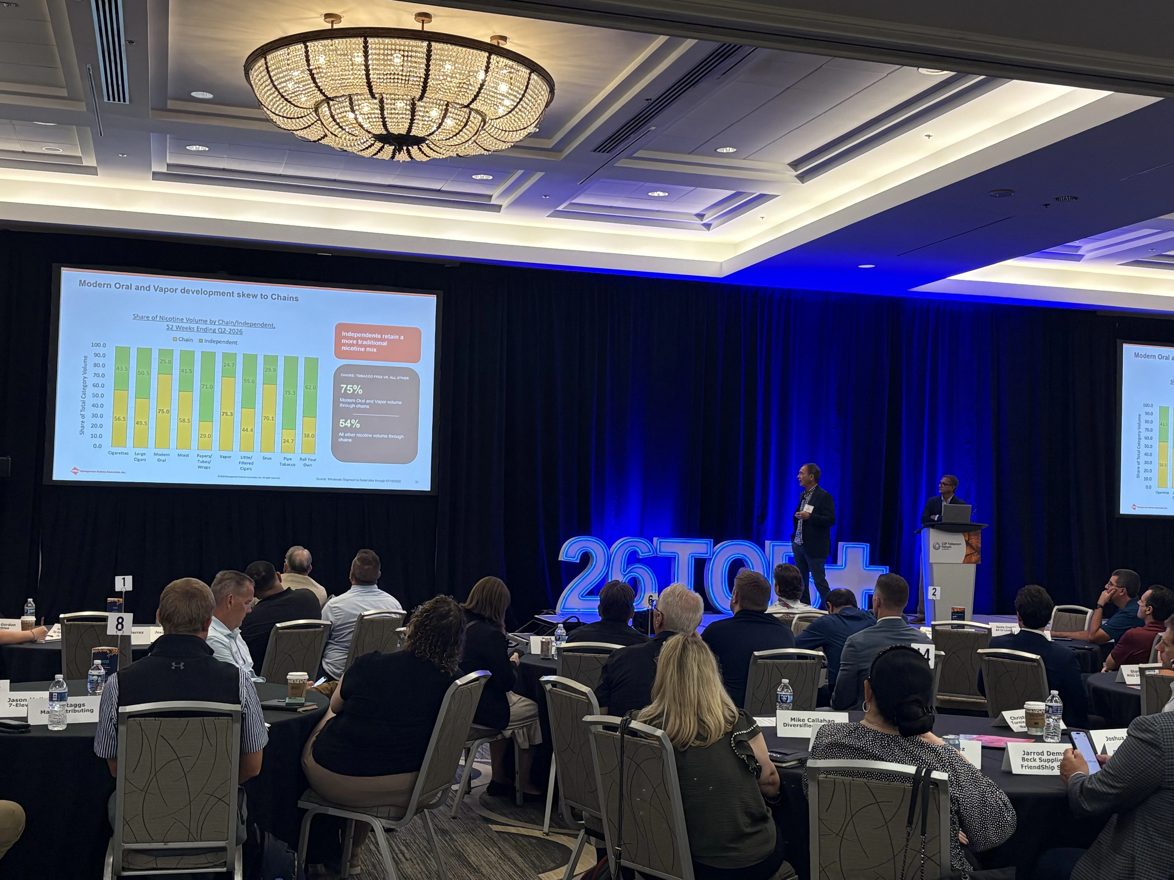 Retailers Presenting During Retailer Talks