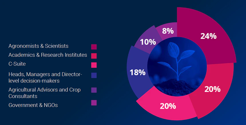 Chart by industry
