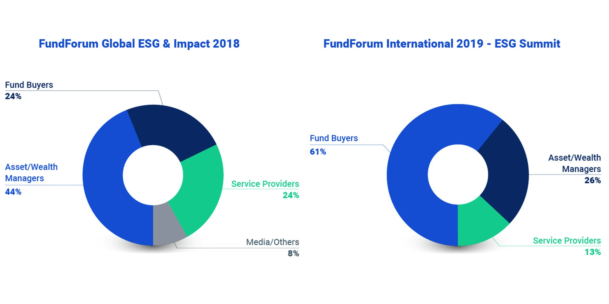 Attendees Ise Investment Forum