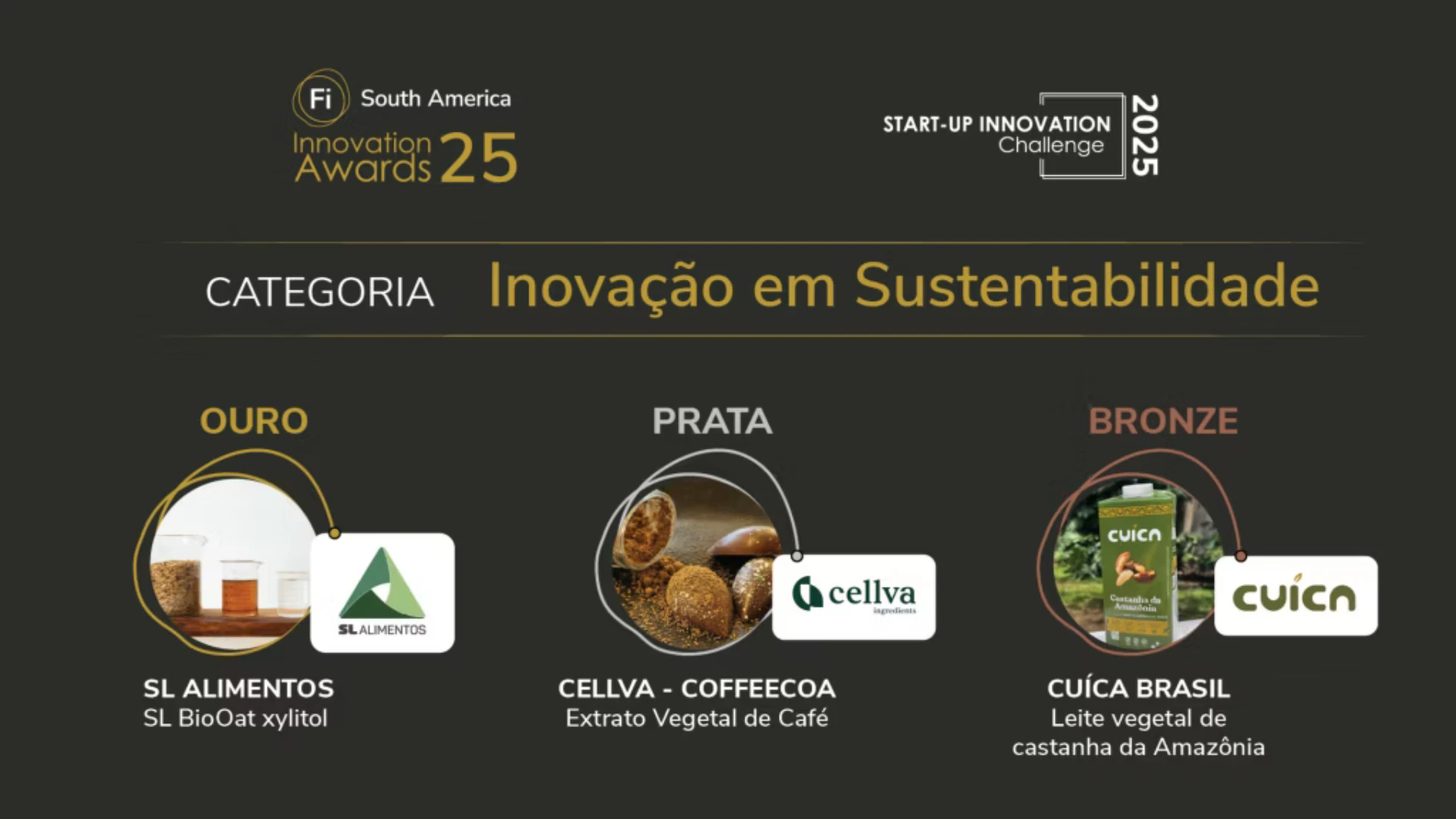 Fi Innovation Awards