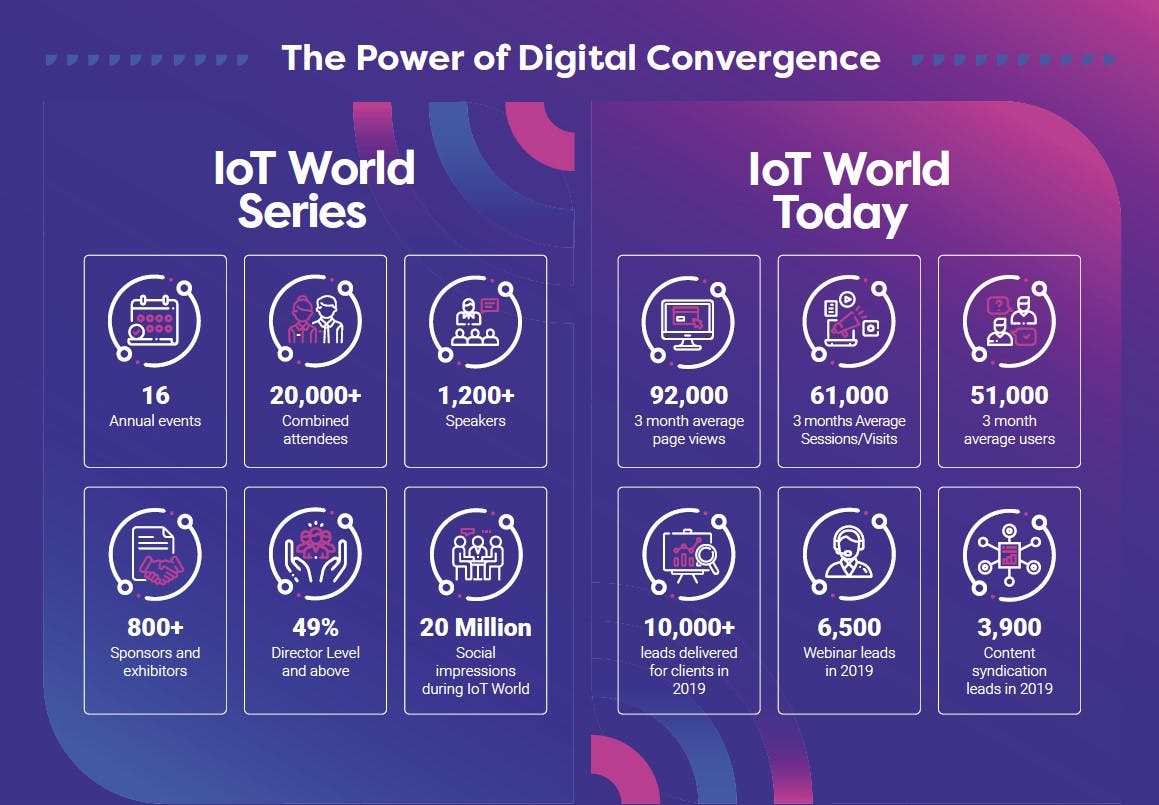 IoT World Conference & Expo 2021