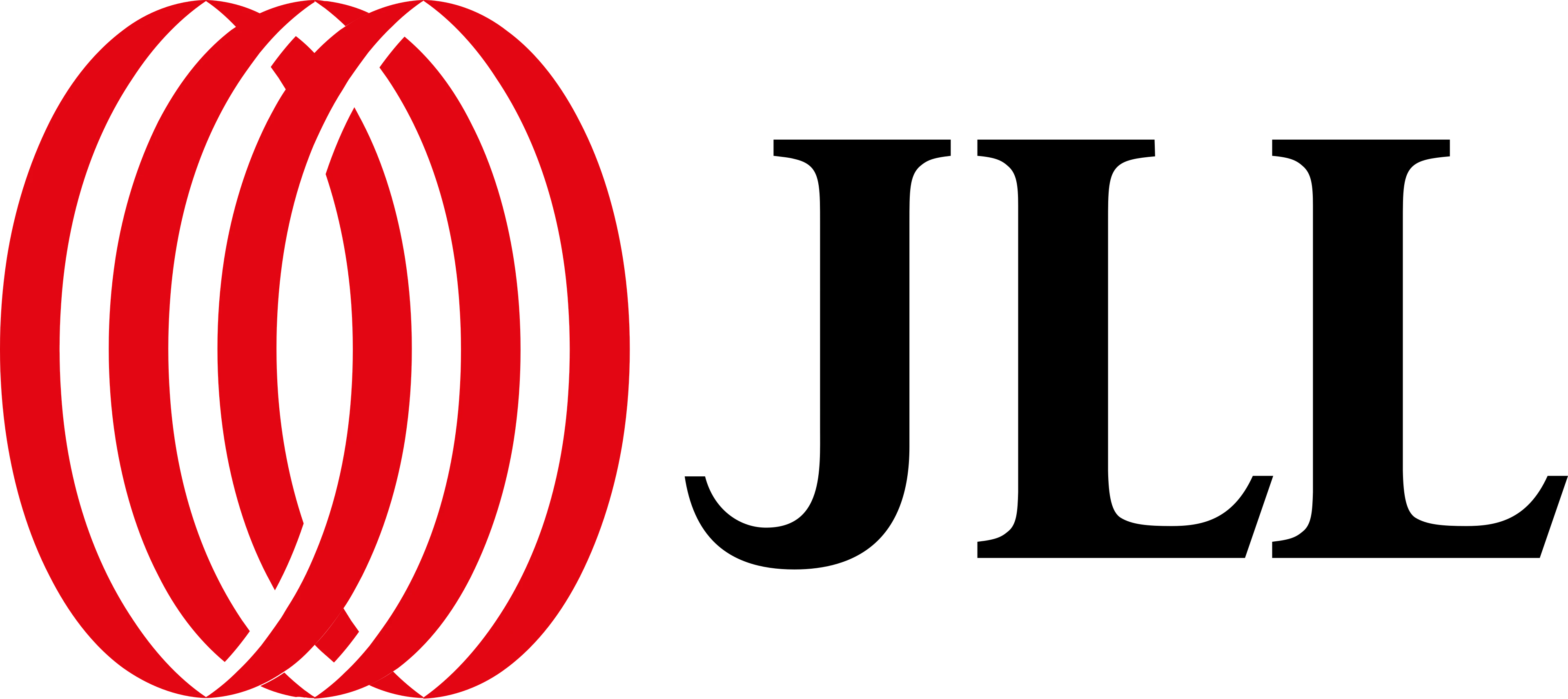 JLL Canada