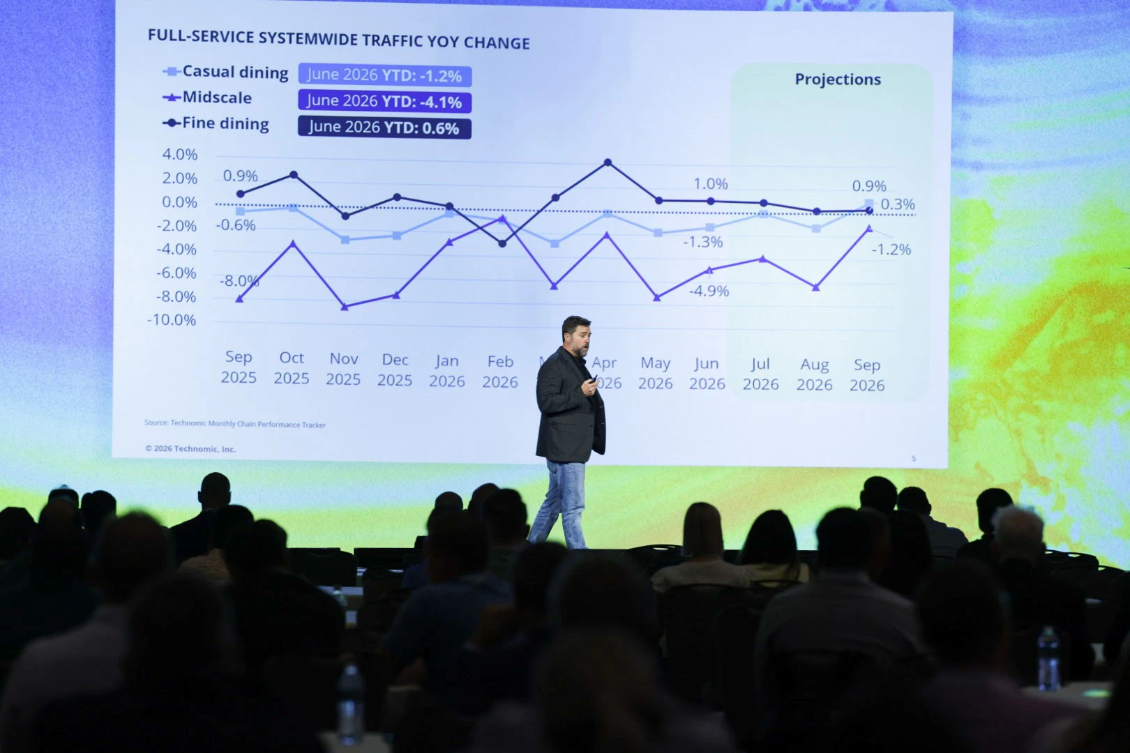 Opening General Session at FS/TEC