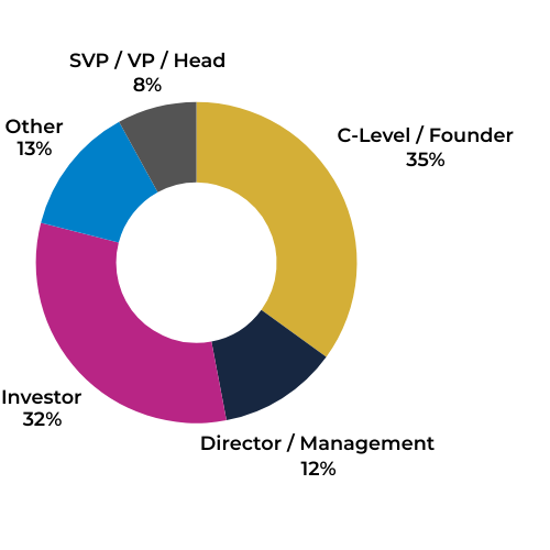 LSX Nordic 2025 Attendee Seniority