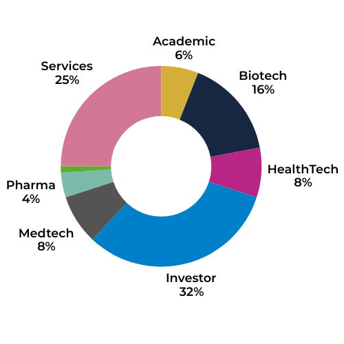 LSX Nordic 2025 Industries Represented