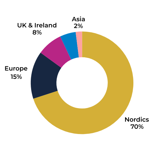 LSX Nordic 2025 Regions
