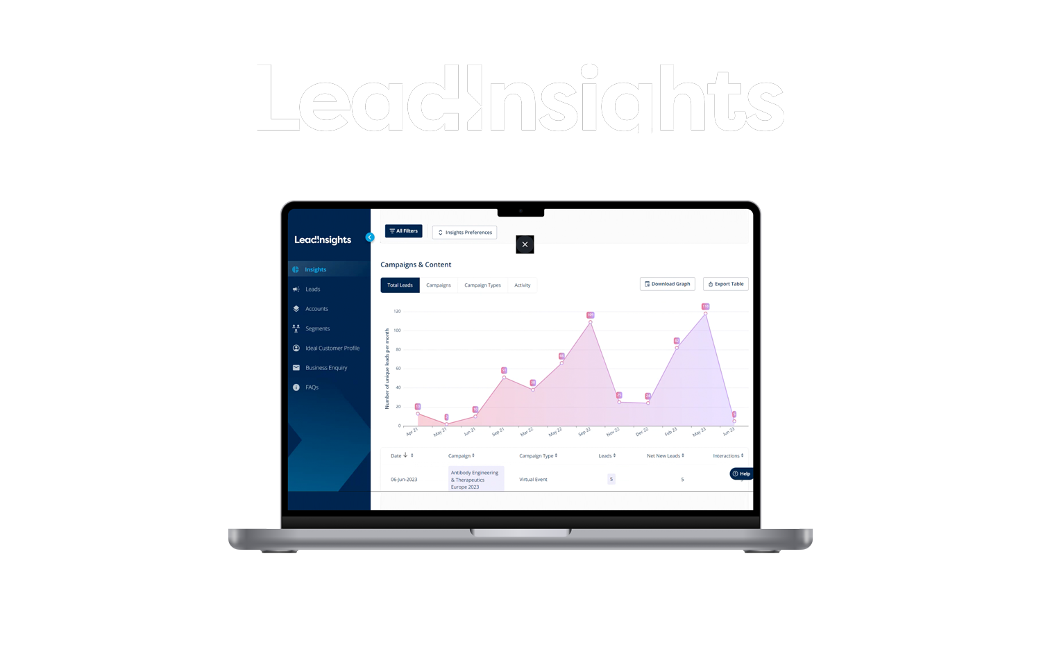 Laptop screen displaying Lead Insights dashboard analytics for sponsors and exhibitors at Saudi Event Show 2025