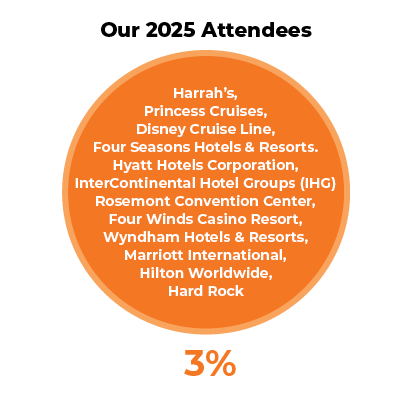 Lodging