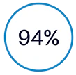 94%