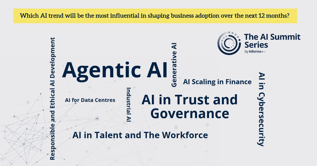 AI Trends word cloud
