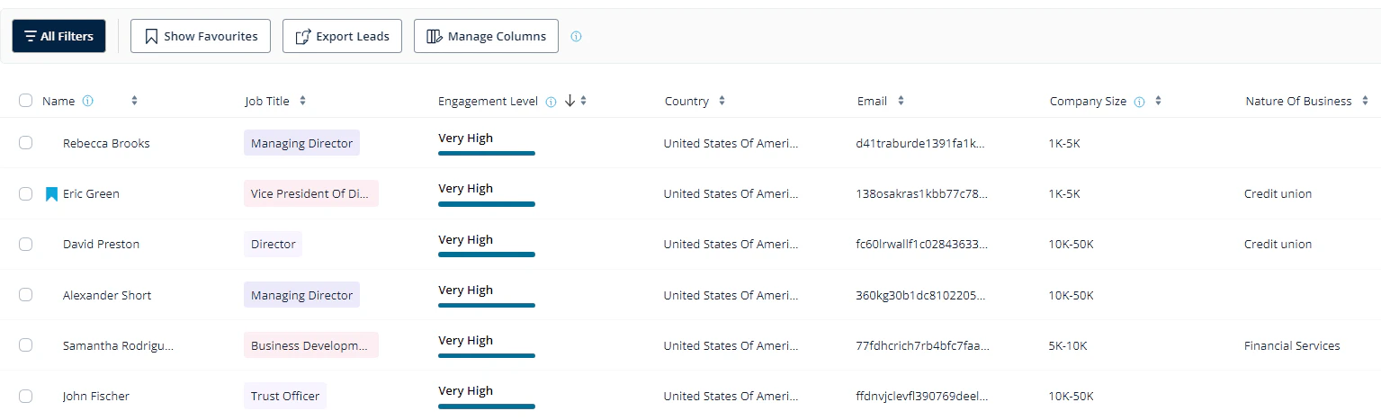 Lead Insights dashboard showing ranked leads by job title, engagement level, and company data — used by exhibitors and sponsors at HRSE KSA to prioritize high-value prospects.