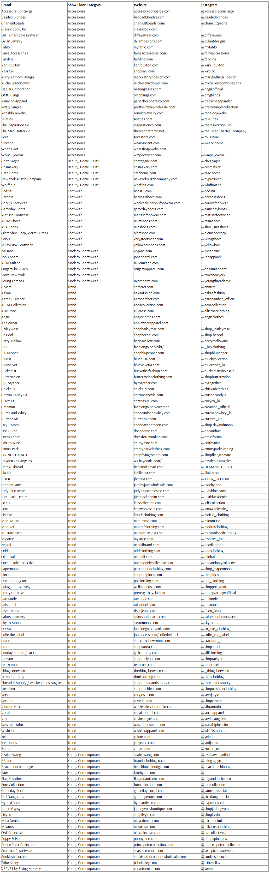 MAGIC Nashville Brand List