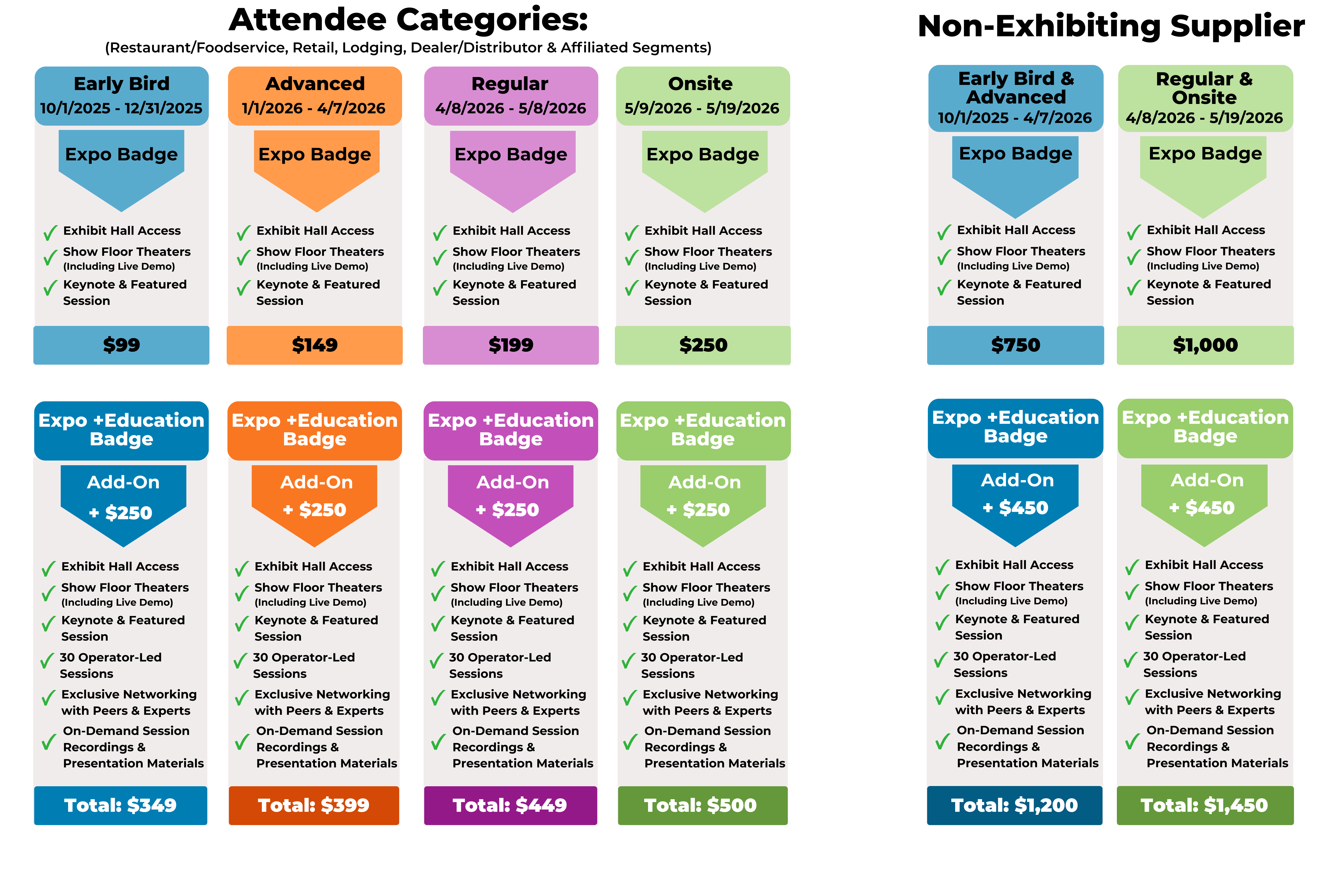 Registration Table