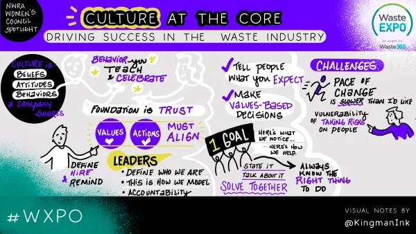 NWRA Women's Council Spotlight Visualization 1