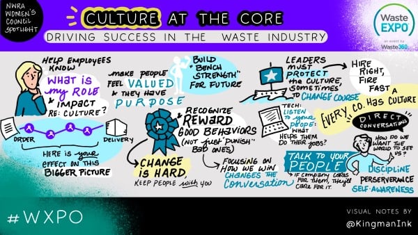 NWRA Women's Council Spotlight Visualization 2