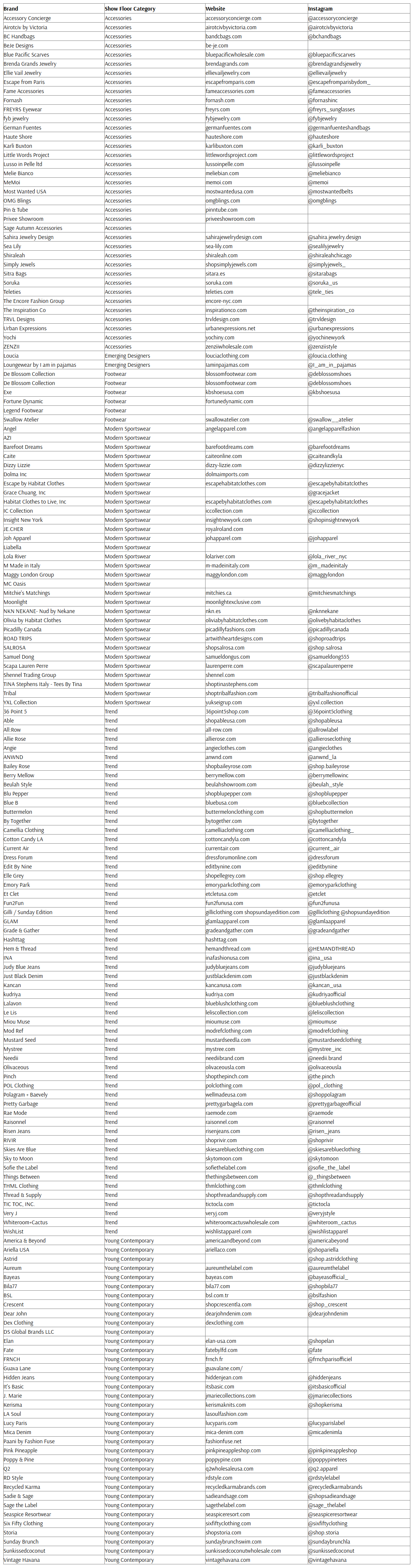 MAGIC New York Brand List