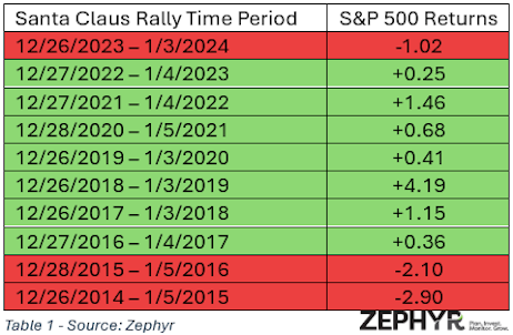 Table 1- Source: Zephyr