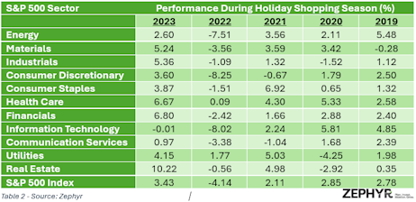Table 2 - Source: Zephyr