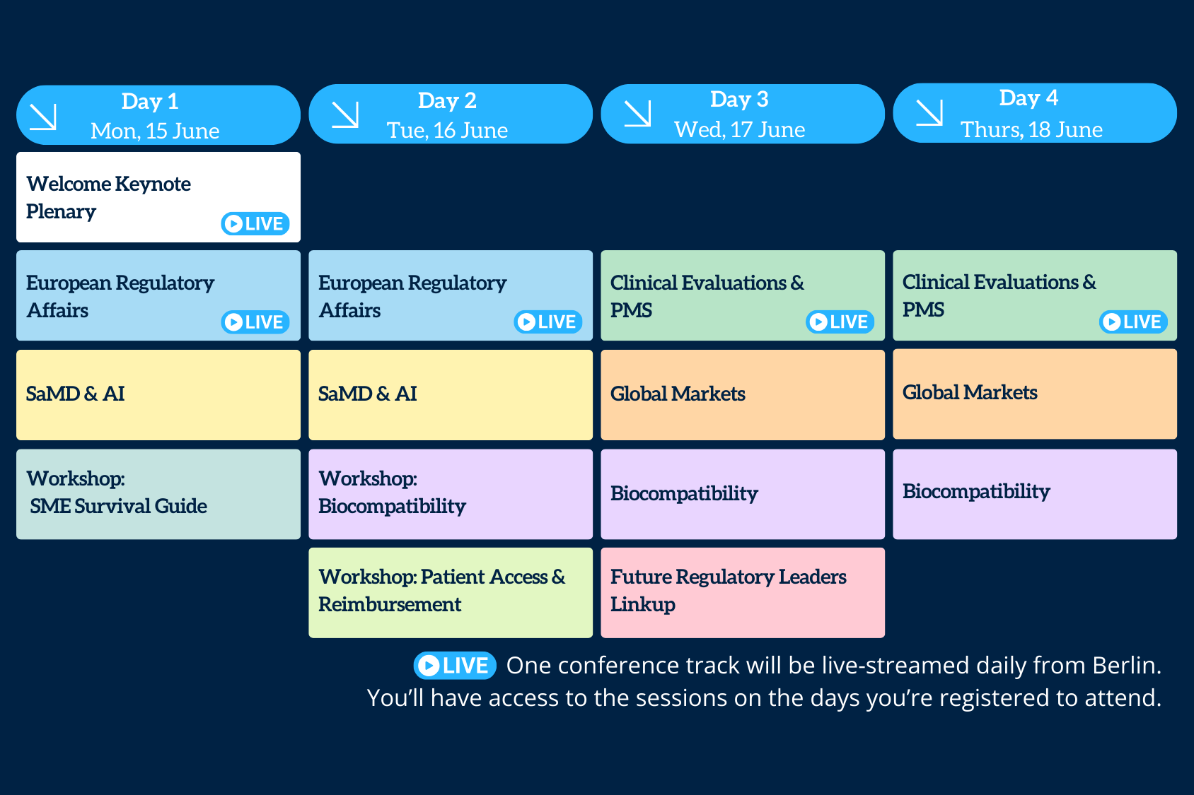 MedTech Summit 2026 agenda at a glance which includes the agenda topics over 4 conference days. Day 1 (15 June) - Welcome Keynote Plenary, European Regulatory Affairs, SaMD & AI and SME Survival Guide Workshop. Day 2 (16 June) - European Regulatory Affairs, SaMD & AI, Biocompatibility Workshop and Patient Access & Reimbursement Workshop. Day 3 (17 June) - Clinical Evaluations & PMS, Global Markets, Biocompatibility and Future Regulatory Leaders Linkup. Day 4 (18 June) - Clinical Evaluations & PMS, Global Markets and Biocompatibility. The event will livestream 1 track per day from Berlin (Keynote Plenary, European Regulatory Affairs and Clinical Evaluations & PMS). All other tracks will be recorded and available for ondemand post-event (subject to speaker approval). You'll have access to the sessions on the days you're registered to attend.