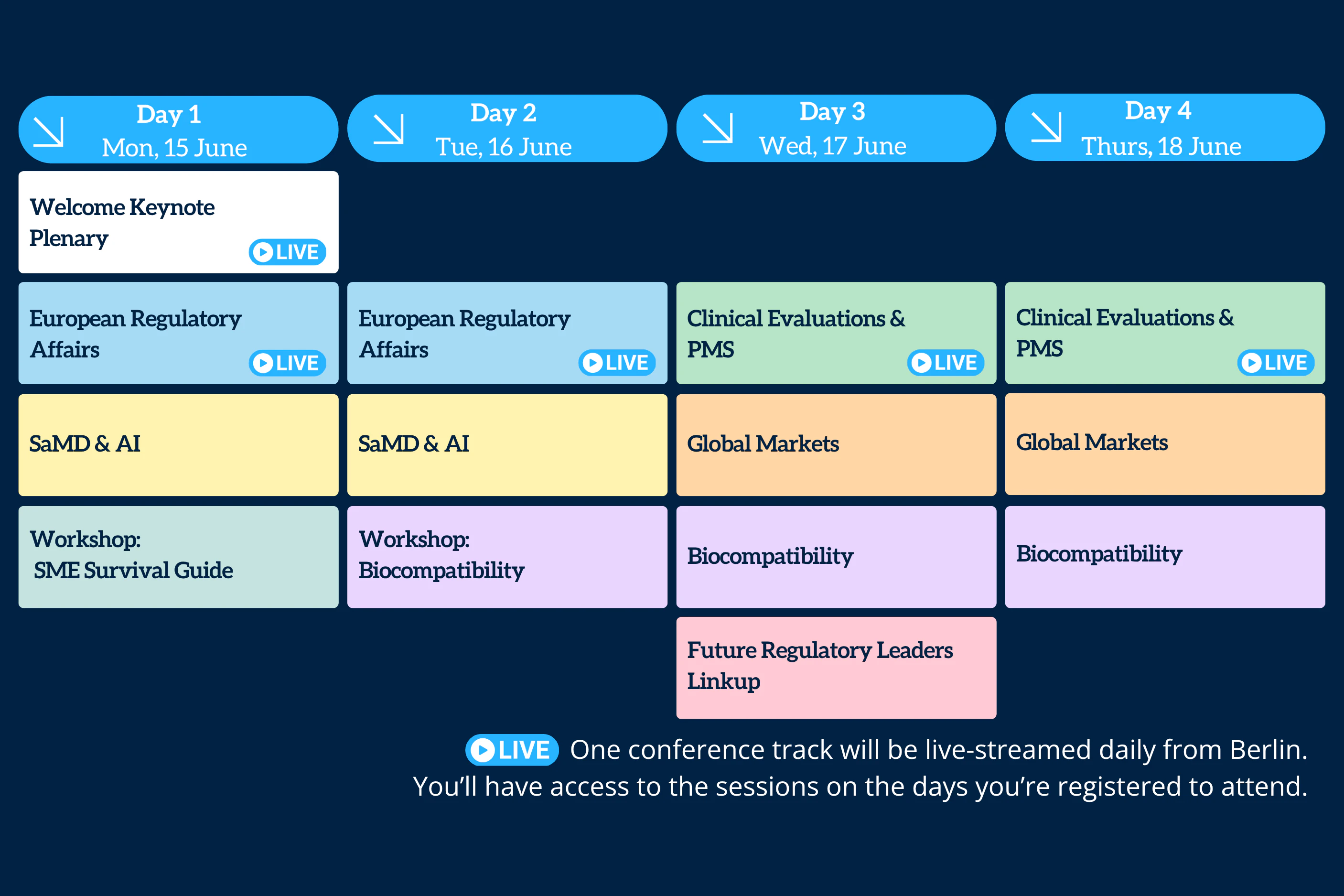 MedTech Summit 2026 agenda at a glance which includes the agenda topics over 4 conference days. Day 1 (15 June) - Welcome Keynote Plenary, European Regulatory Affairs, SaMD & AI and SME Survival Guide Workshop. Day 2 (16 June) - European Regulatory Affairs, SaMD & AI, Biocompatibility Workshop and Patient Access & Reimbursement Workshop. Day 3 (17 June) - Clinical Evaluations & PMS, Global Markets, Biocompatibility and Future Regulatory Leaders Linkup. Day 4 (18 June) - Clinical Evaluations & PMS, Global Markets and Biocompatibility. The event will livestream 1 track per day from Berlin (Keynote Plenary, European Regulatory Affairs and Clinical Evaluations & PMS). All other tracks will be recorded and available for ondemand post-event (subject to speaker approval). You'll have access to the sessions on the days you're registered to attend.